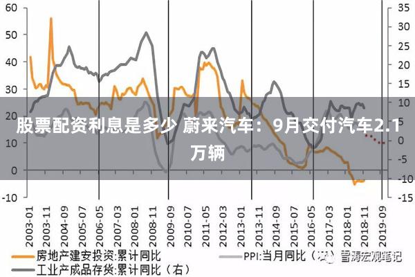 股票配资利息是多少 蔚来汽车：9月交付汽车2.1万辆