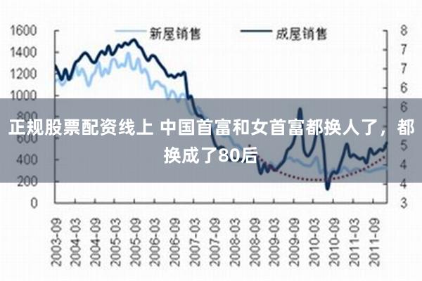 正规股票配资线上 中国首富和女首富都换人了，都换成了80后