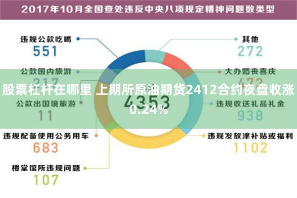 股票杠杆在哪里 上期所原油期货2412合约夜盘收涨0.24%