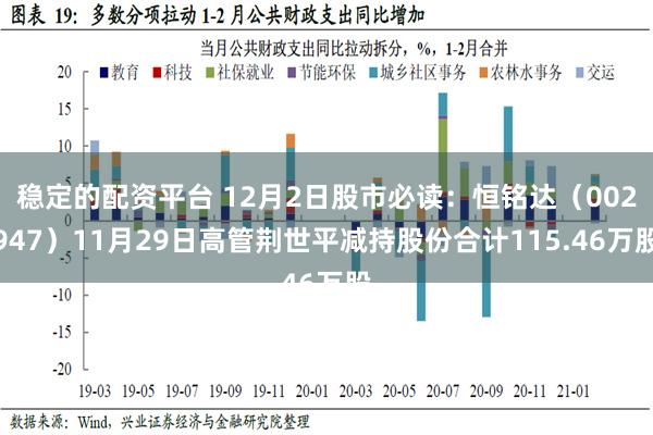 稳定的配资平台 12月2日股市必读：恒铭达（002947）11月29日高管荆世平减持股份合计115.46万股